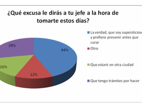 Foto Nota
