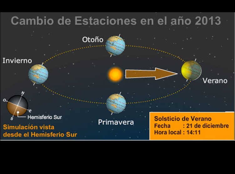 Foto Nota
